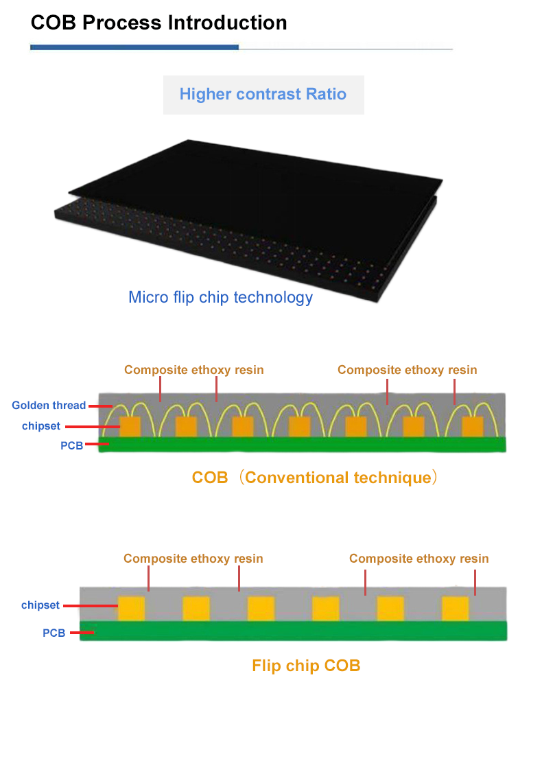 Preferred LED Indoor Full-color Screen - COB High-definition Small-pitch (16:9), Cabinet Size: 600 * 337.5mm, Unlock the Ultra-clear Visual Feast in Indoor Spaces (Price for reference) - Image 8